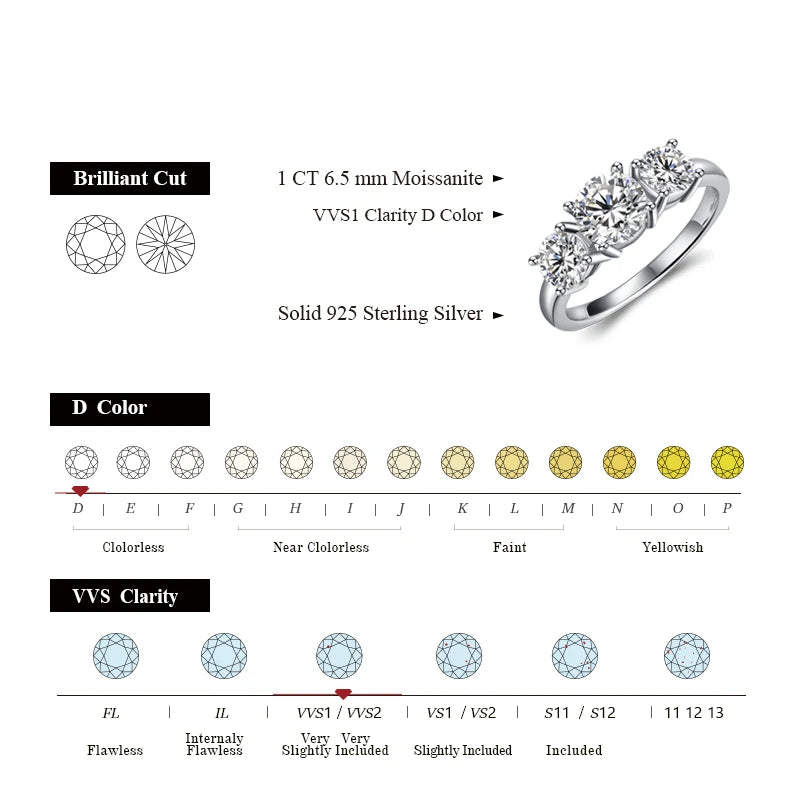 TGW 2Ct Moissanite Diamond Gold Plated Trilogy Ring