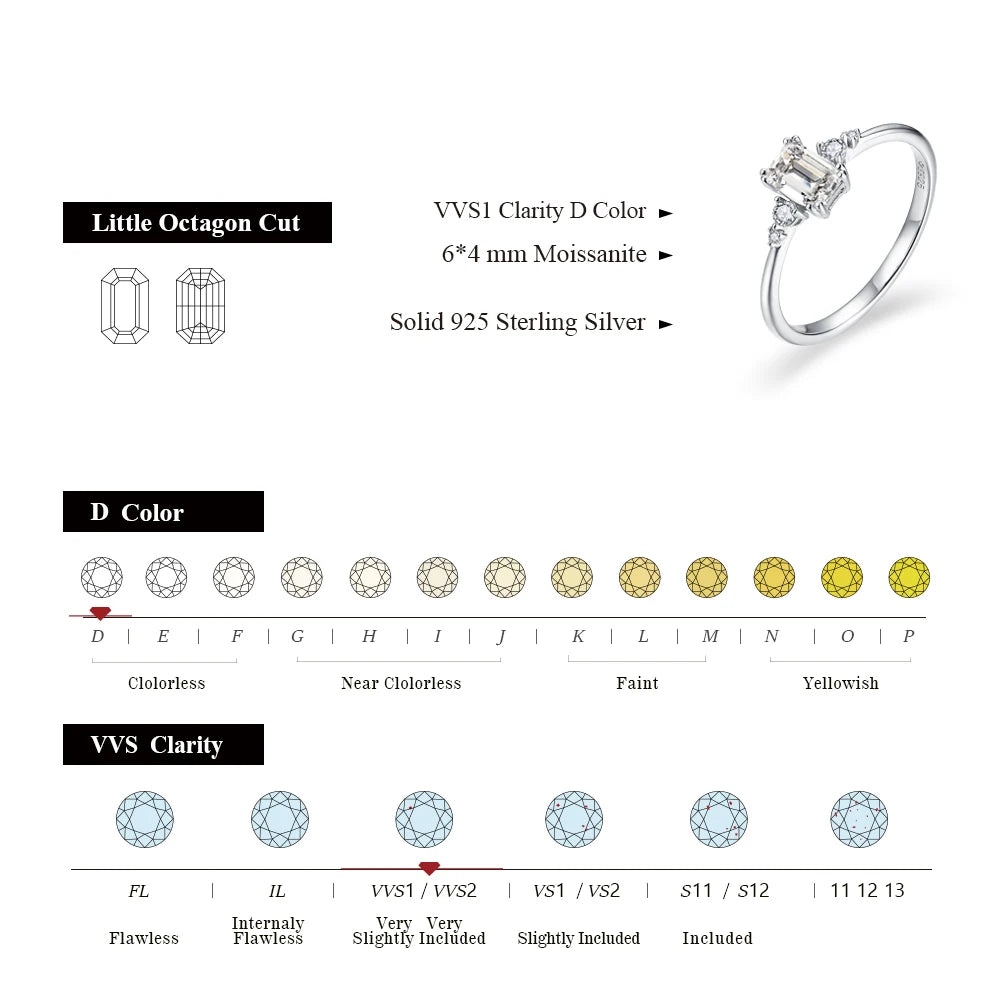 Moissanite Diamond Gemstone Rhodium Plated Ring