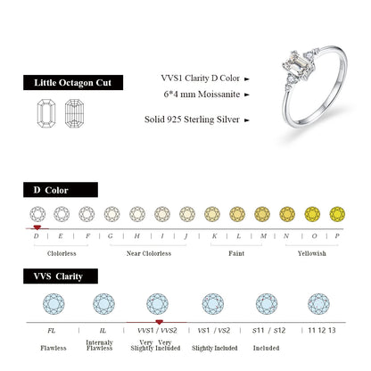 Moissanite Diamond Gemstone Rhodium Plated Ring